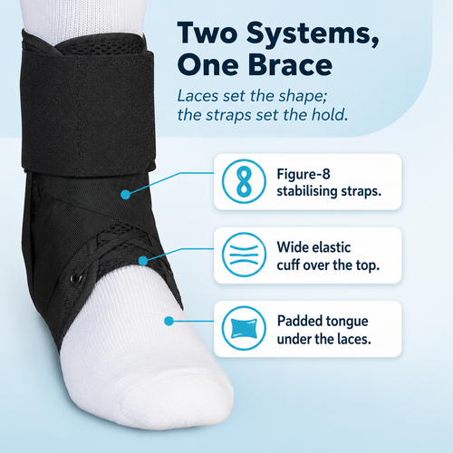 Ankle Brace with Finger-Loop Straps – Lace-Up Stabilizer